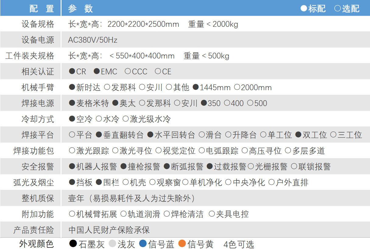 标准机（经济型）RNC-B10